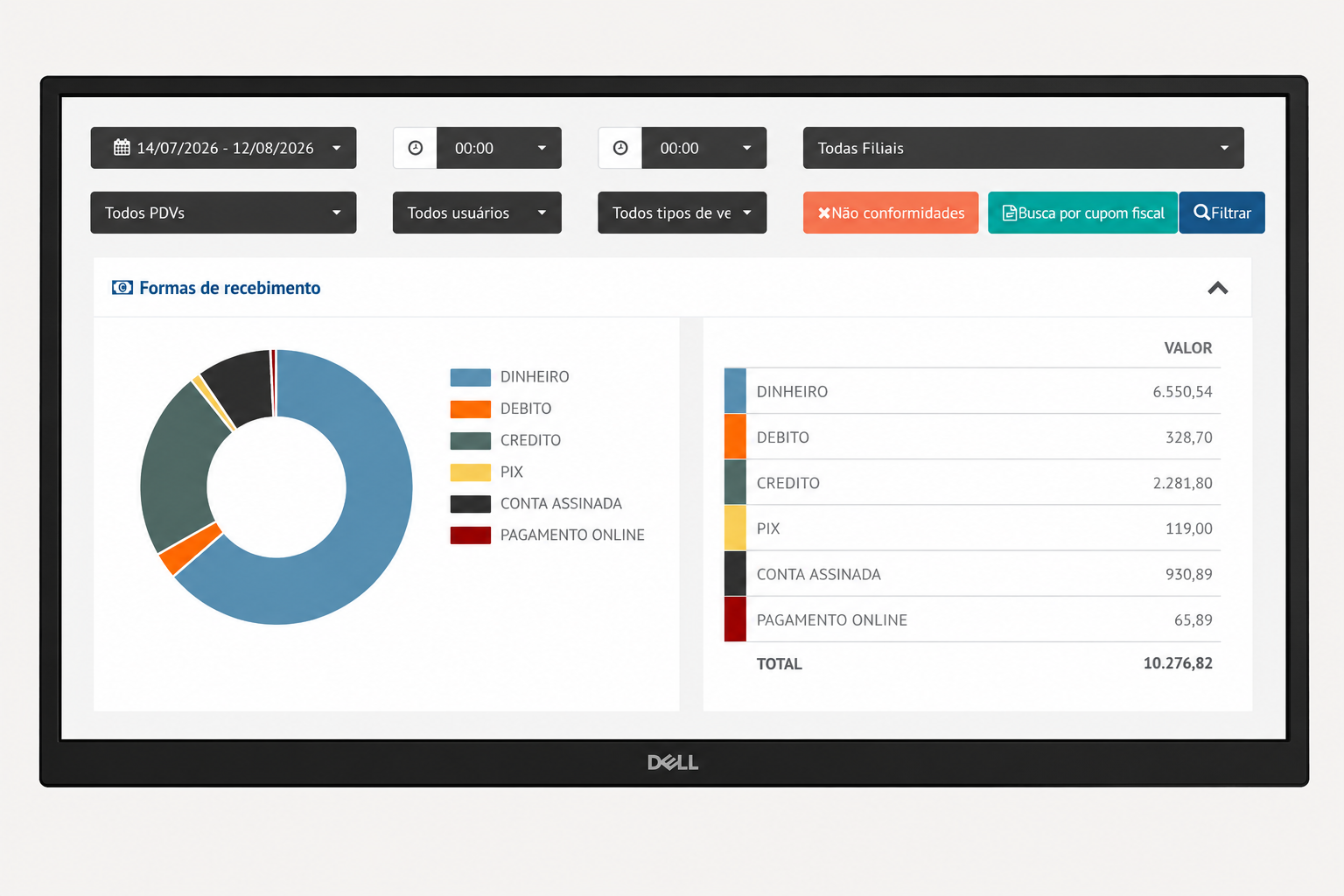 Dashboard do PDVLegal com faturamento, ticket médio e vendas